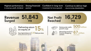 Central Pattana breaks records! achieving an All-Time High performance across all business groups in 2024