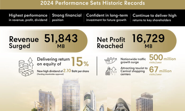 Central Pattana breaks records! achieving an All-Time High performance across all business groups in 2024